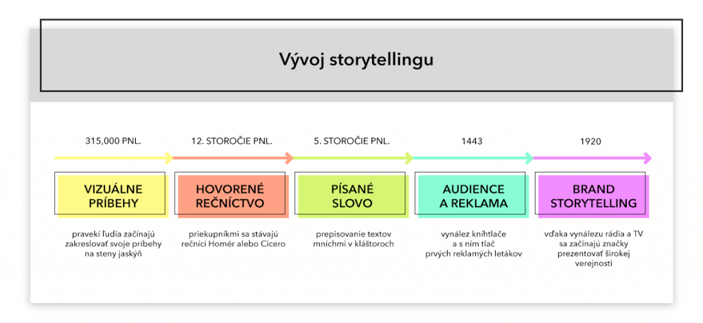 storytelling